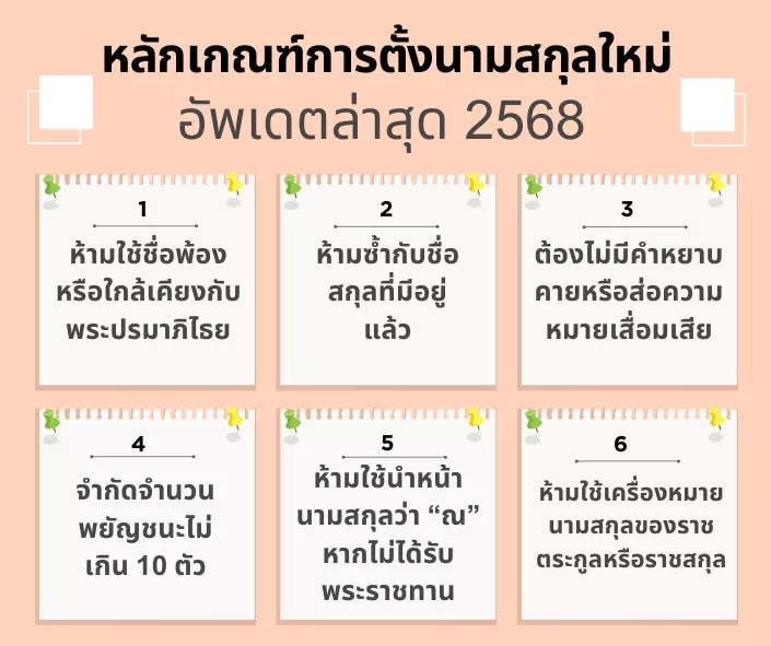 12 หลักหลักเกณฑ์การตั้งนามสกุลใหม่ ล่าสุด