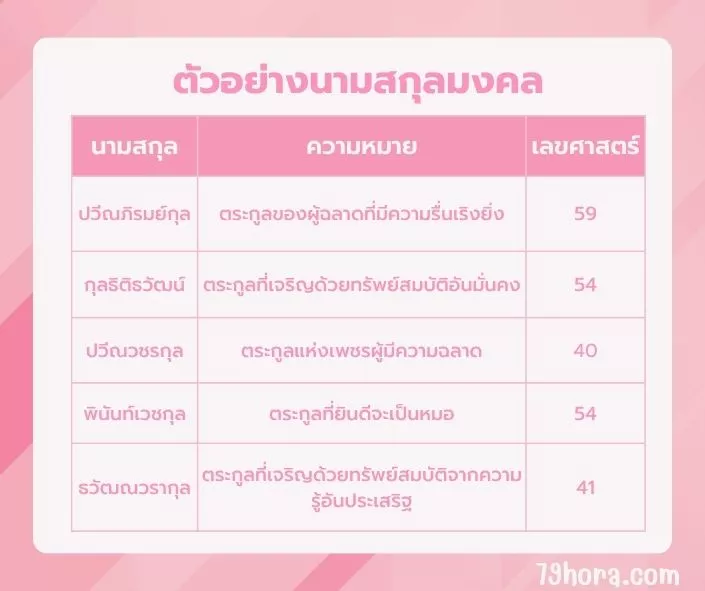 ตัวอย่างนามสกุลมงคล
