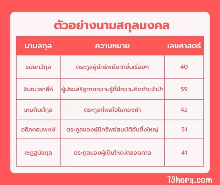 ตัวอย่างนามสกุลมงคล(ต่อ)