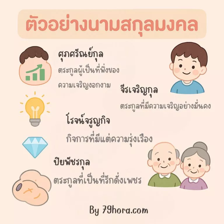 ตัวอย่างนามสกุลมงคล