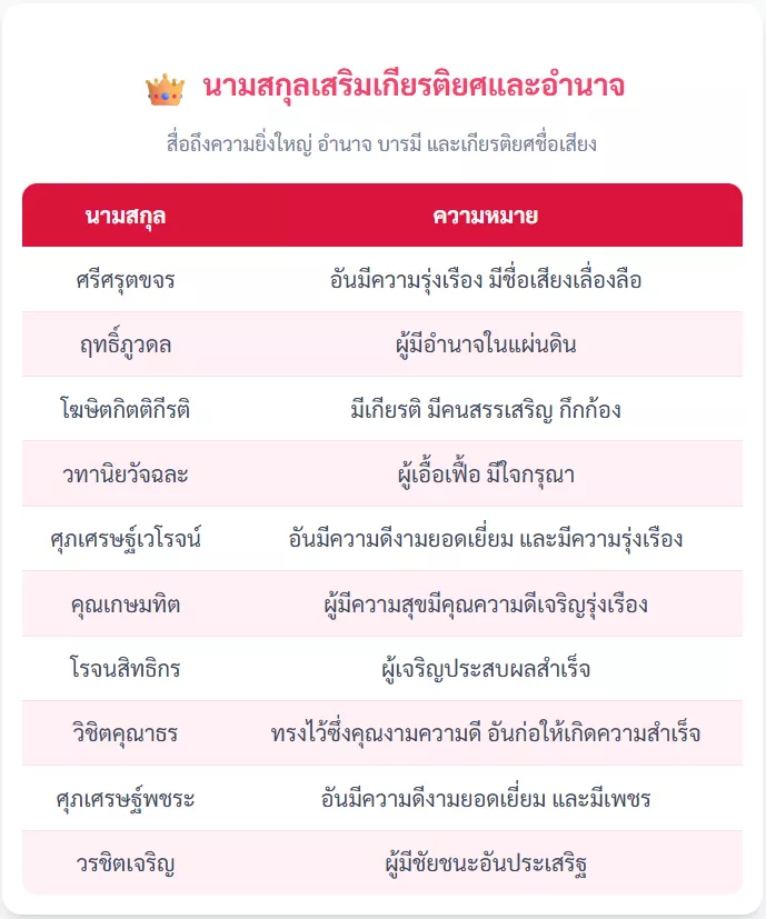 นามสกุลเสริมเกียรติยศและอำนาจ