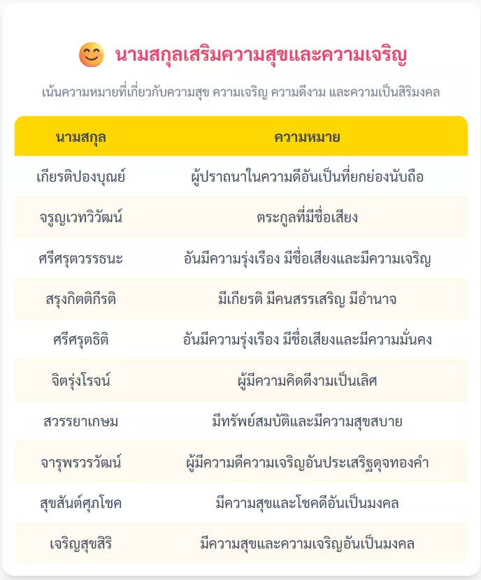 นามสกุลเสริมความสุขและความเจริญ