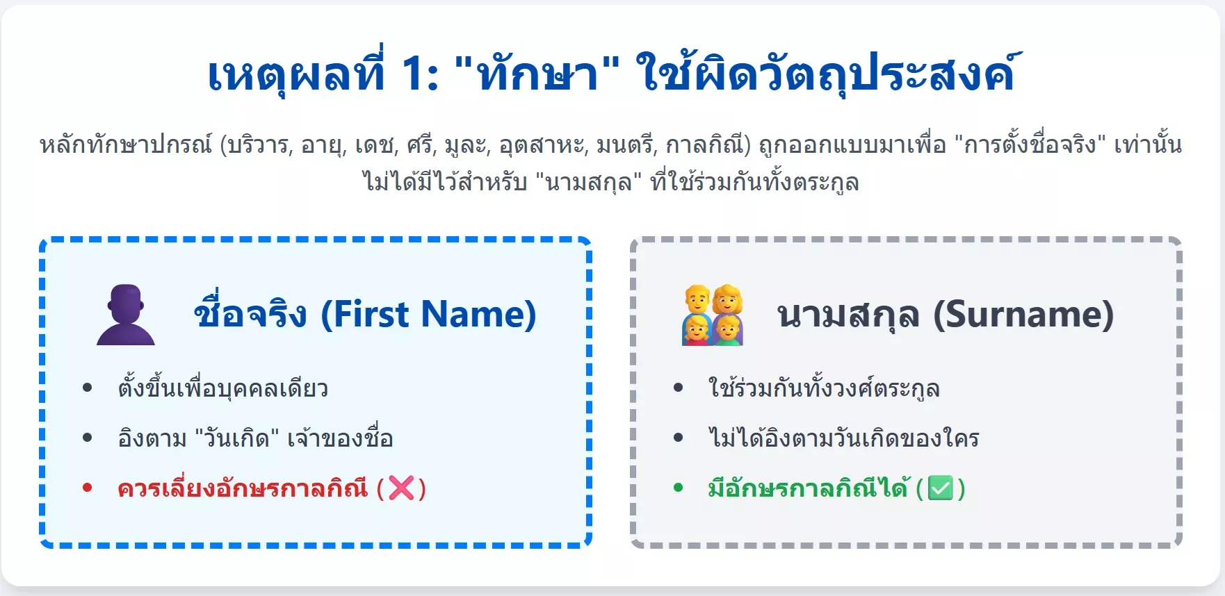 นามสกุลมี อักษรกาลกิณี ได้