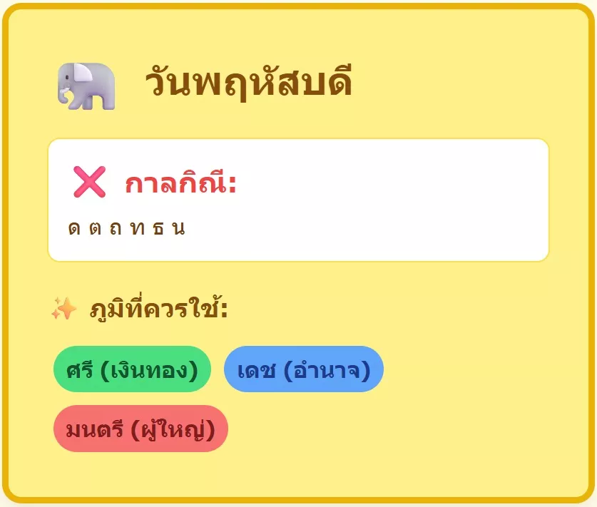 ตัวอักษรกาลกิณีวันพฤหัสบดี