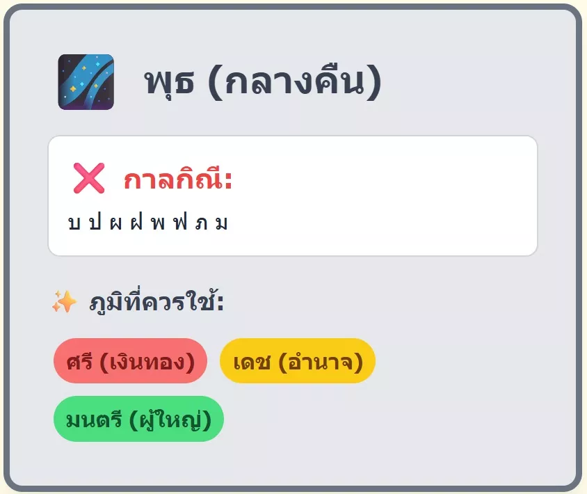 ตัวอักษรกาลกิณีวันพุธกลางคืน