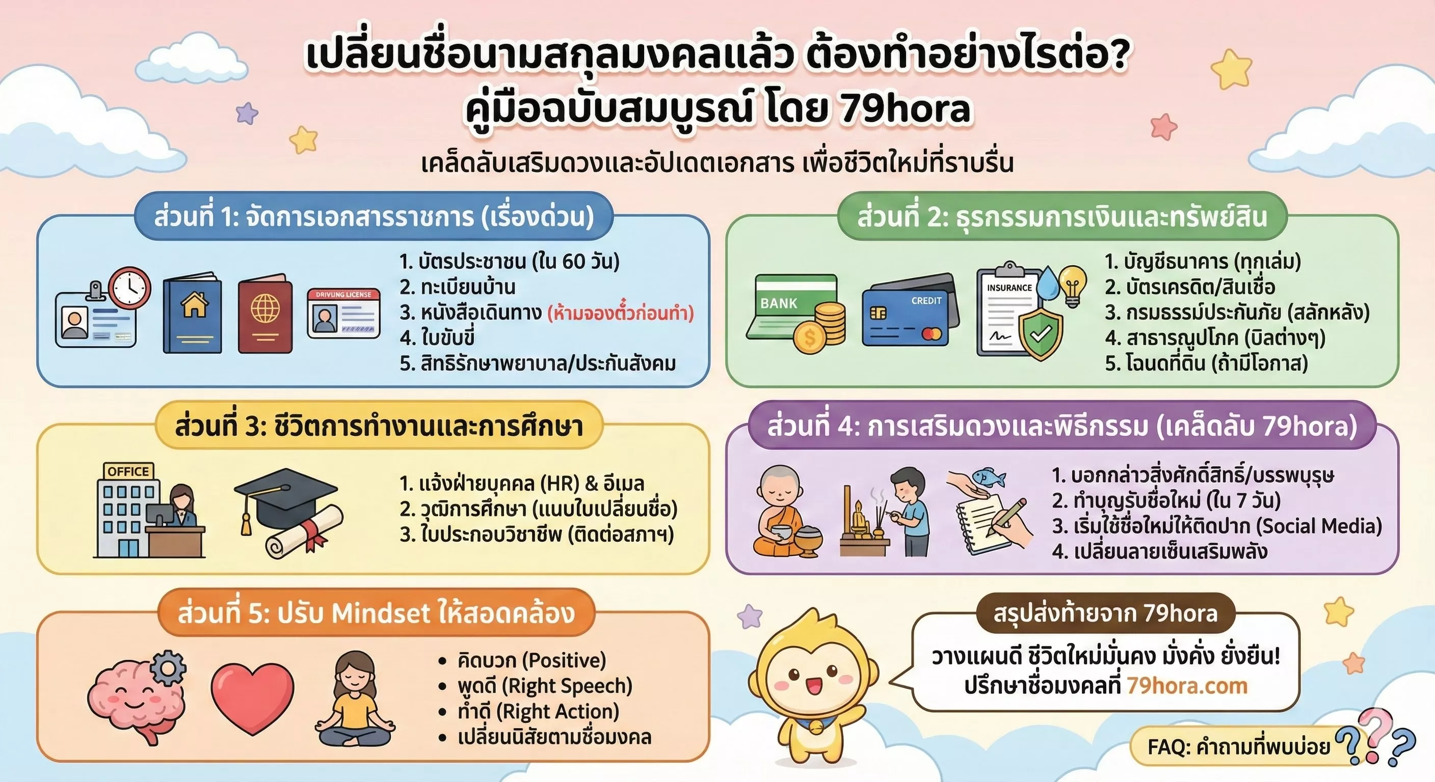 หลังเปลี่ยนชื่อนามสกุลมงคลแล้วต้องทำยังไงต่อ