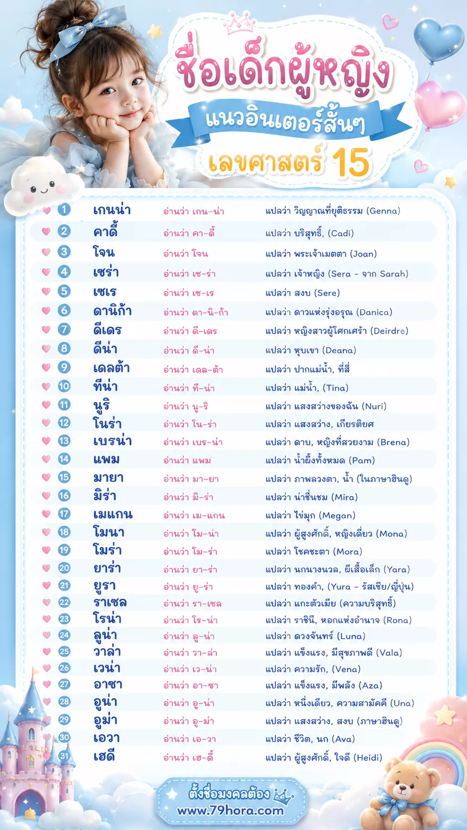 ชื่อเด็กผู้หญิงแนวอินเตอร์สั้นๆ เลขศาสตร์ 15