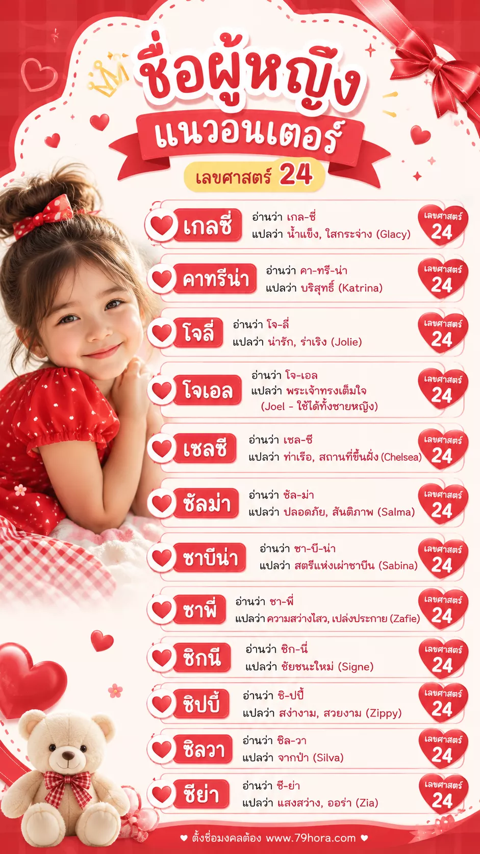 ชื่อผู้หญิง แนวอินเตอร์ เลขศาสตร์ 24