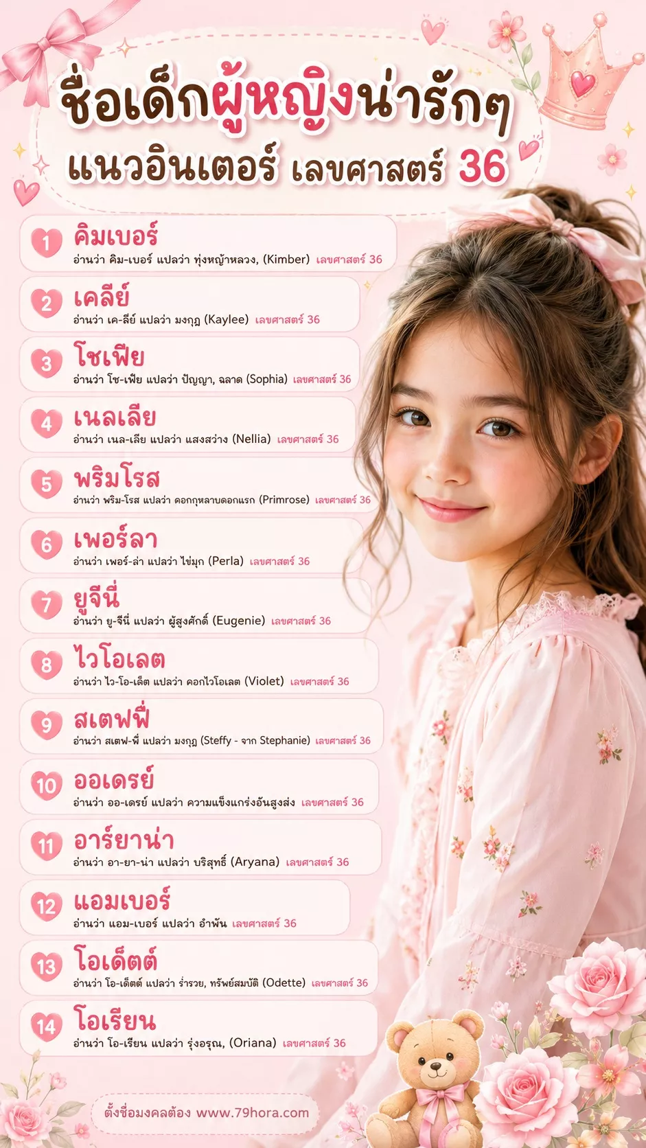 ชื่อเด็กผู้หญิงน่ารักๆ แนวอินเตอร์ เลขศาสตร์ 36