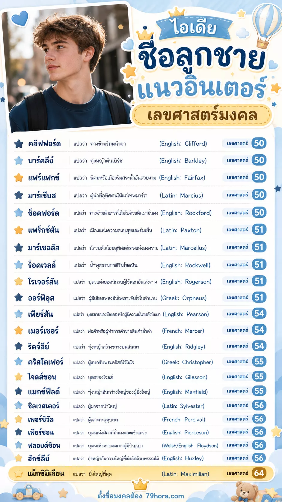 ไอเดียชื่อลูกชาย แนวอินเตอร์ เลขศาสตร์มงคล