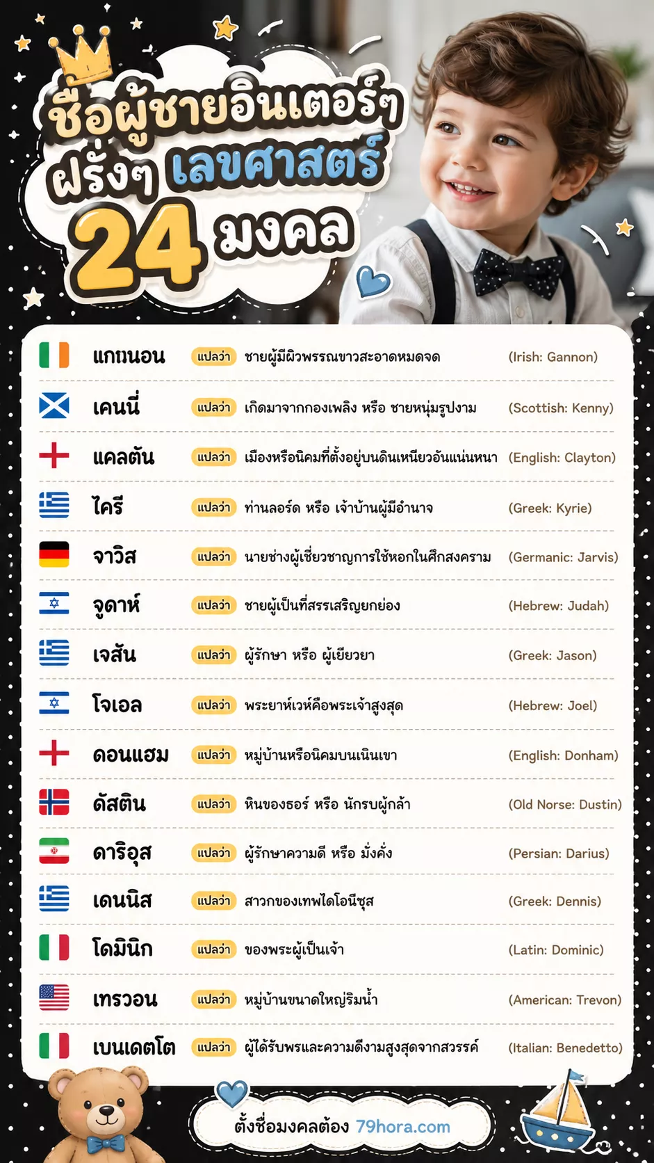 ชื่อผู้ชายอินเตอร์ๆ ฝรั่งๆ เลขศาสตร์ 24 มงคล