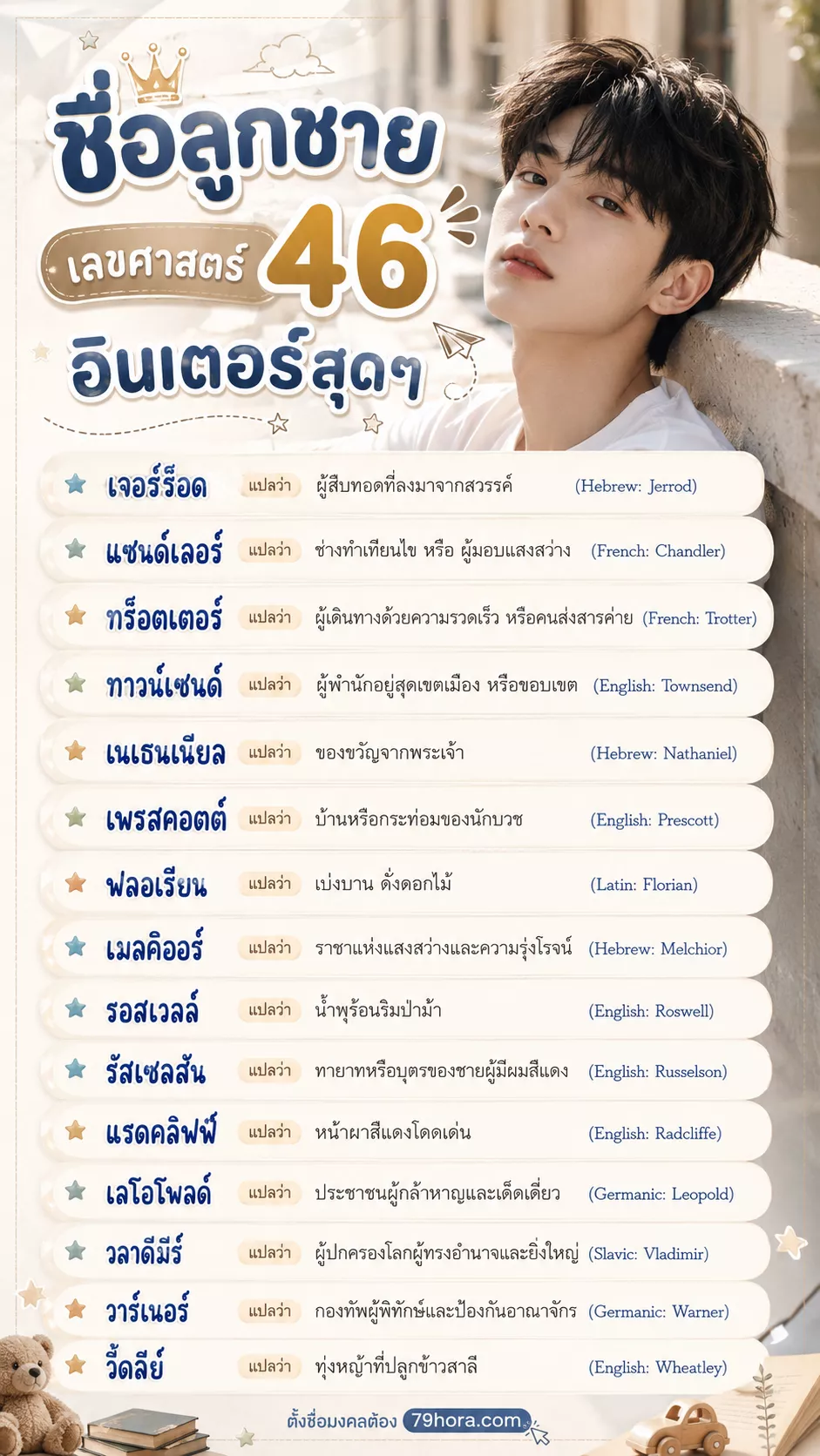 ชื่อลูกชายเลขศาสตร์ 46 อินเตอร์สุดๆ 