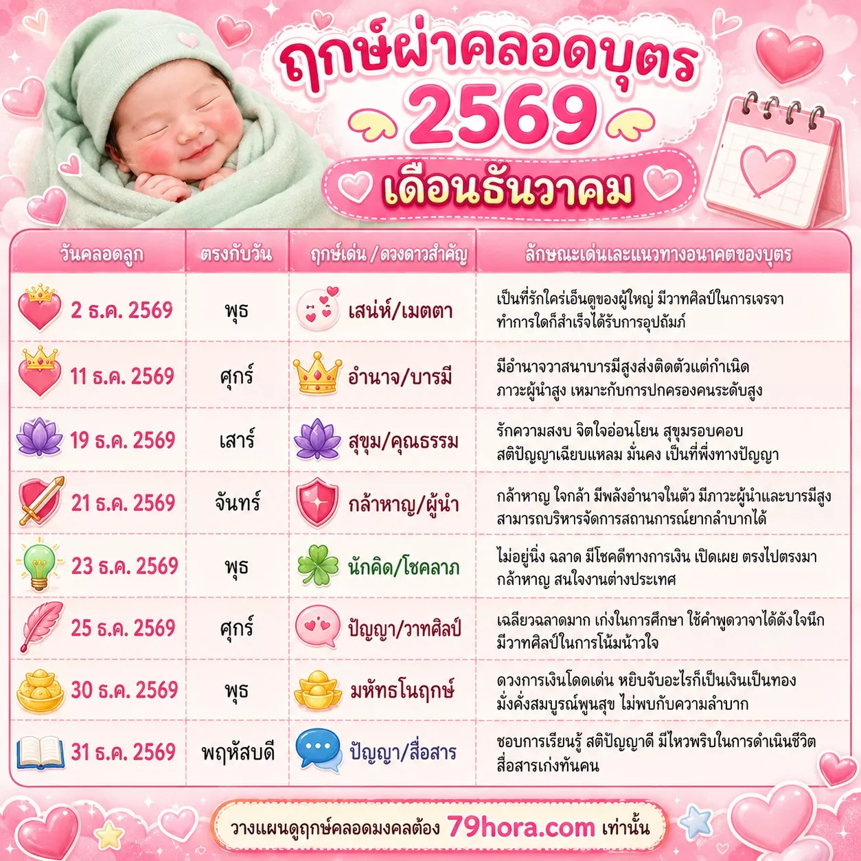 ฤกษ์ผ่าคลอดบุตร 2569 เดือนธันวาคม