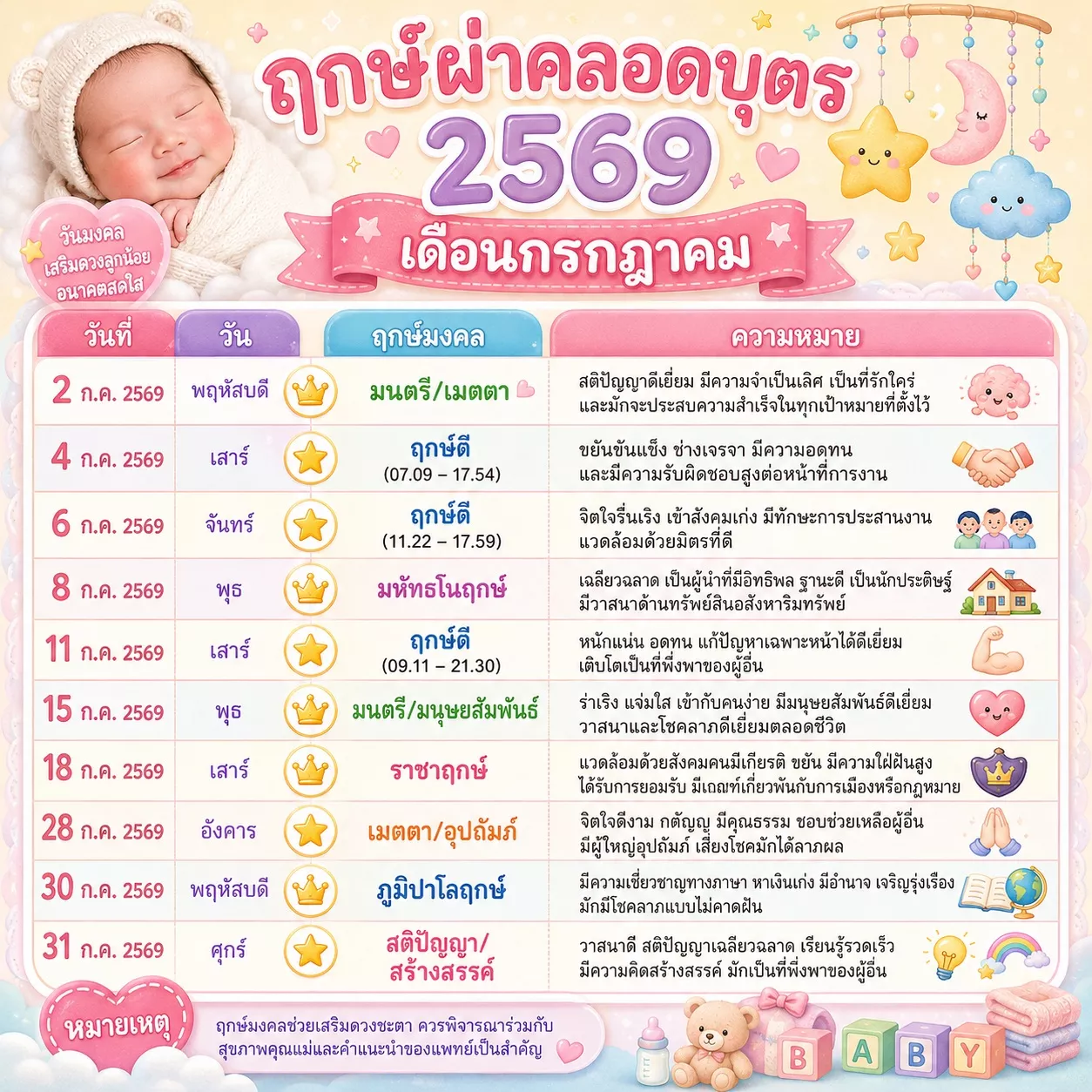ฤกษ์ผ่าคลอดบุตร 2569 เดือนกรกฎาคม