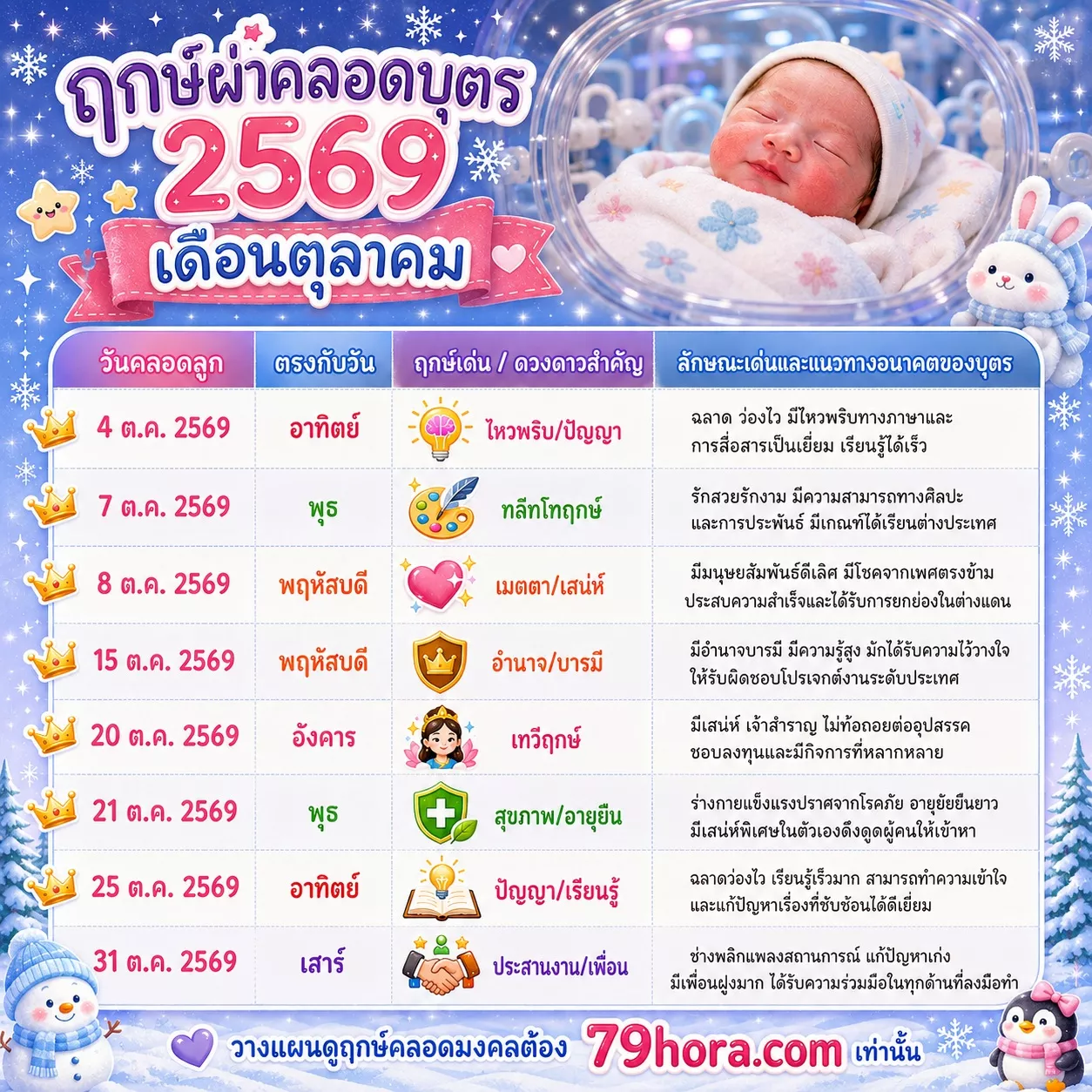 ฤกษ์ผ่าคลอดบุตร 2569 เดือนตุลาคม