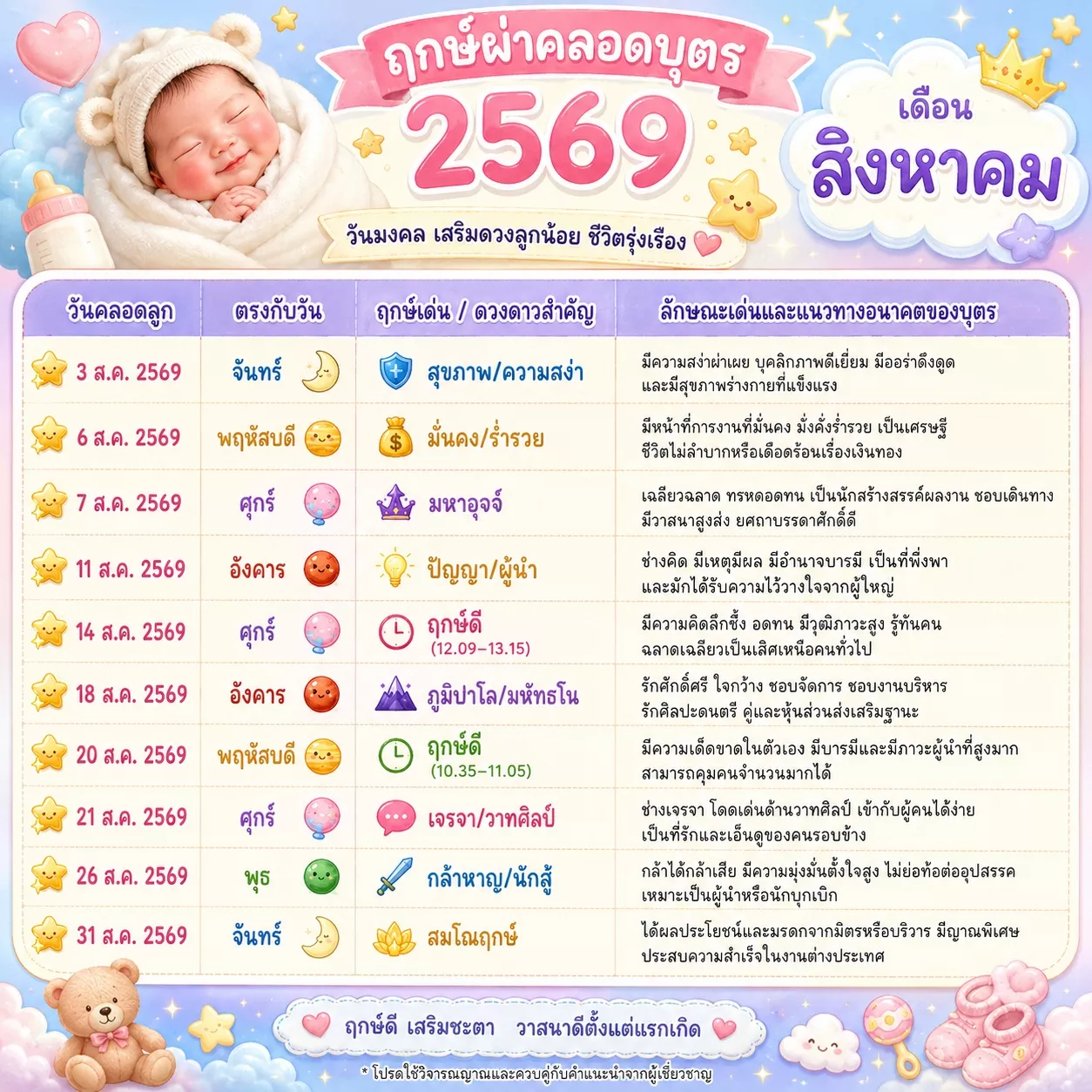 ฤกษ์ผ่าคลอดบุตร 2569 เดือนสิงหาคม